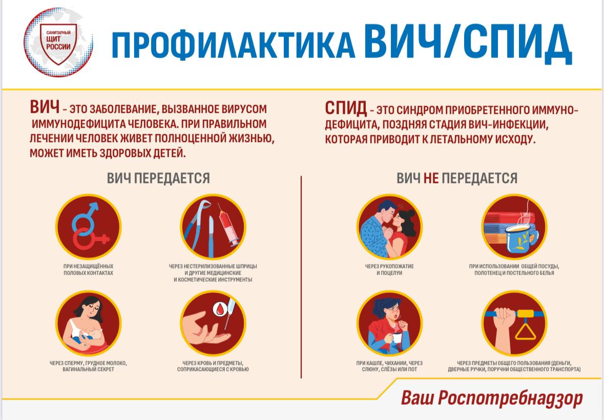 о профилактике ВИЧ инфекции 1